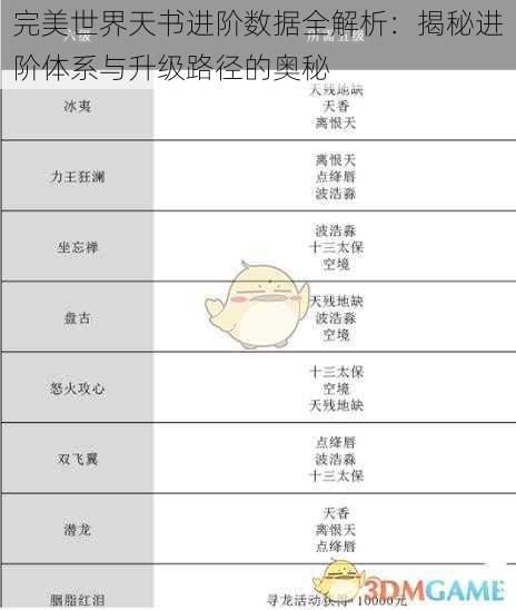 完美世界天书进阶数据全解析：揭秘进阶体系与升级路径的奥秘