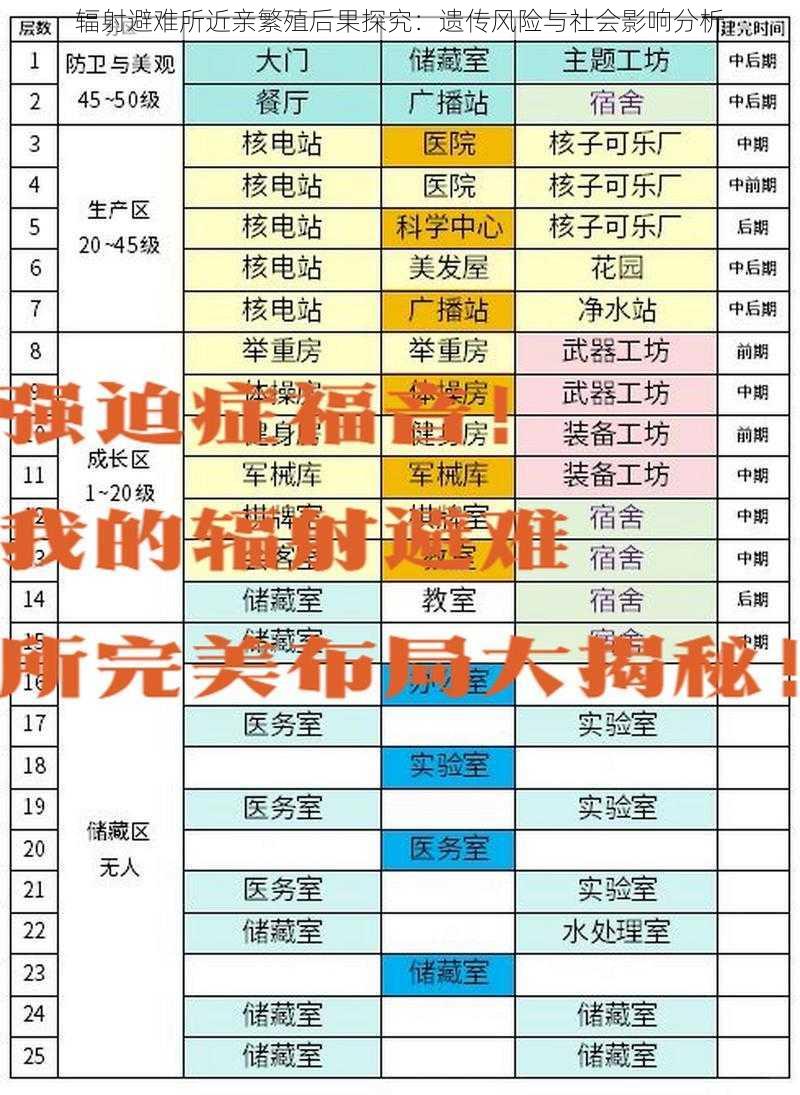 辐射避难所近亲繁殖后果探究：遗传风险与社会影响分析