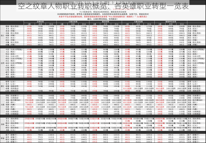 空之纹章人物职业转职概览：各英雄职业转型一览表