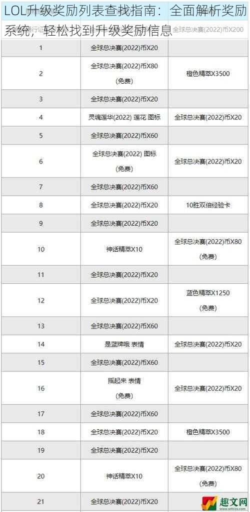 LOL升级奖励列表查找指南：全面解析奖励系统，轻松找到升级奖励信息