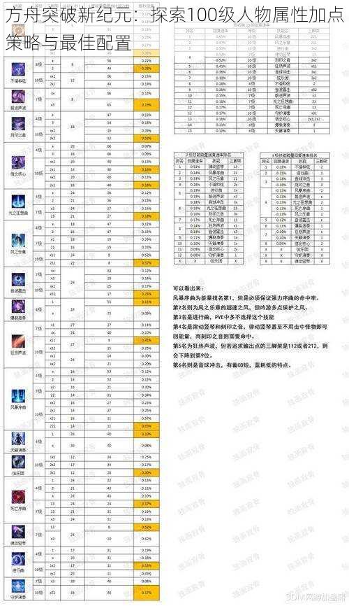 方舟突破新纪元：探索100级人物属性加点策略与最佳配置