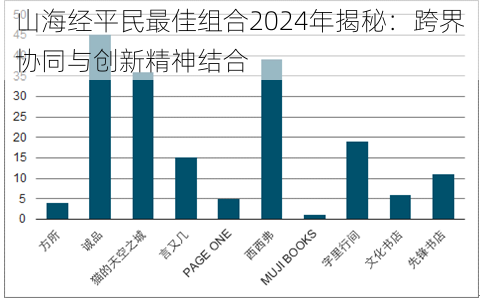 山海经平民最佳组合2024年揭秘：跨界协同与创新精神结合