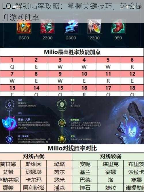 LOL解锁帖率攻略：掌握关键技巧，轻松提升游戏胜率