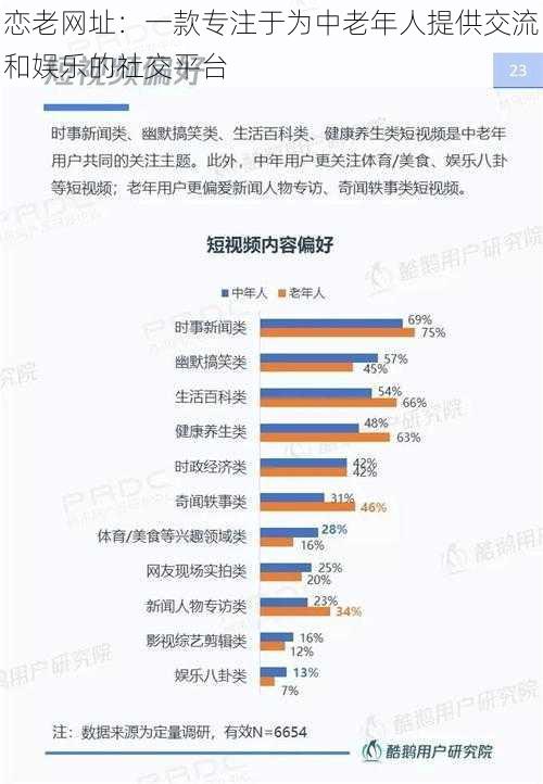 恋老网址：一款专注于为中老年人提供交流和娱乐的社交平台