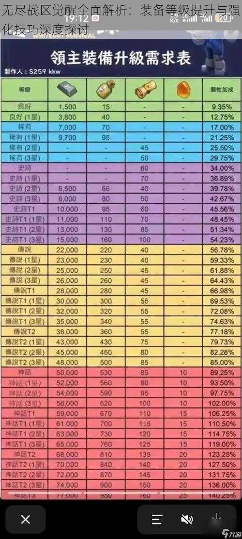 无尽战区觉醒全面解析：装备等级提升与强化技巧深度探讨