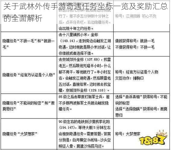 关于武林外传手游奇遇任务坐标一览及奖励汇总的全面解析