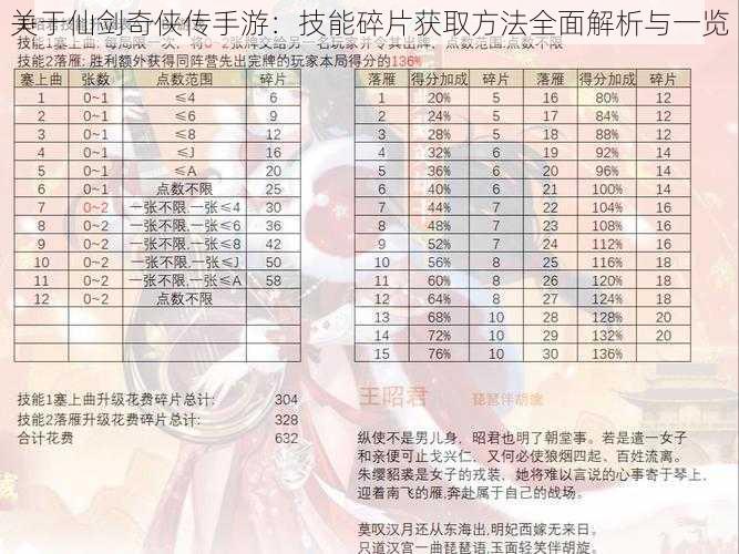 关于仙剑奇侠传手游：技能碎片获取方法全面解析与一览