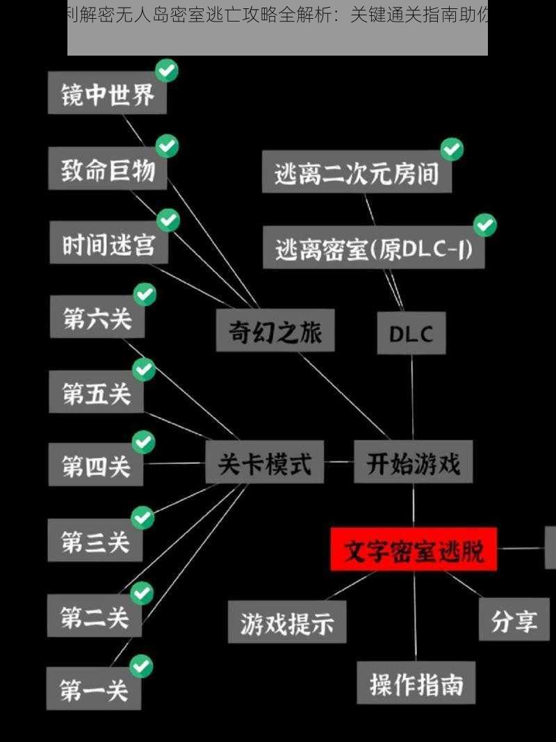 想要顺利解密无人岛密室逃亡攻略全解析：关键通关指南助你轻松通关