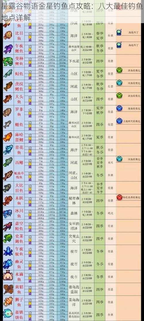 星露谷物语金星钓鱼点攻略：八大最佳钓鱼地点详解