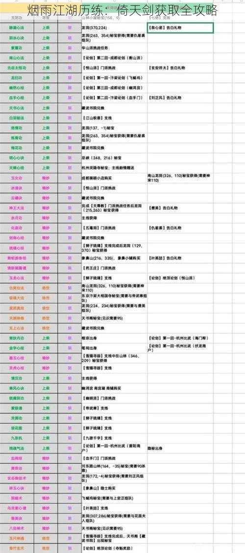 烟雨江湖历练：倚天剑获取全攻略