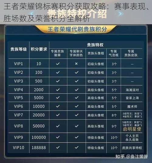 王者荣耀锦标赛积分获取攻略：赛事表现、胜场数及荣誉积分全解析