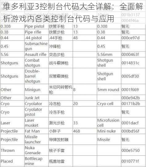 维多利亚3控制台代码大全详解：全面解析游戏内各类控制台代码与应用