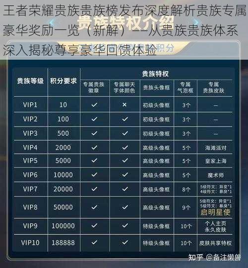 王者荣耀贵族贵族榜发布深度解析贵族专属豪华奖励一览（新解）——从贵族贵族体系深入揭秘尊享豪华回馈体验