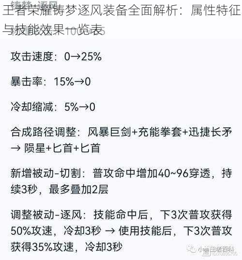 王者荣耀铸梦逐风装备全面解析：属性特征与技能效果一览表