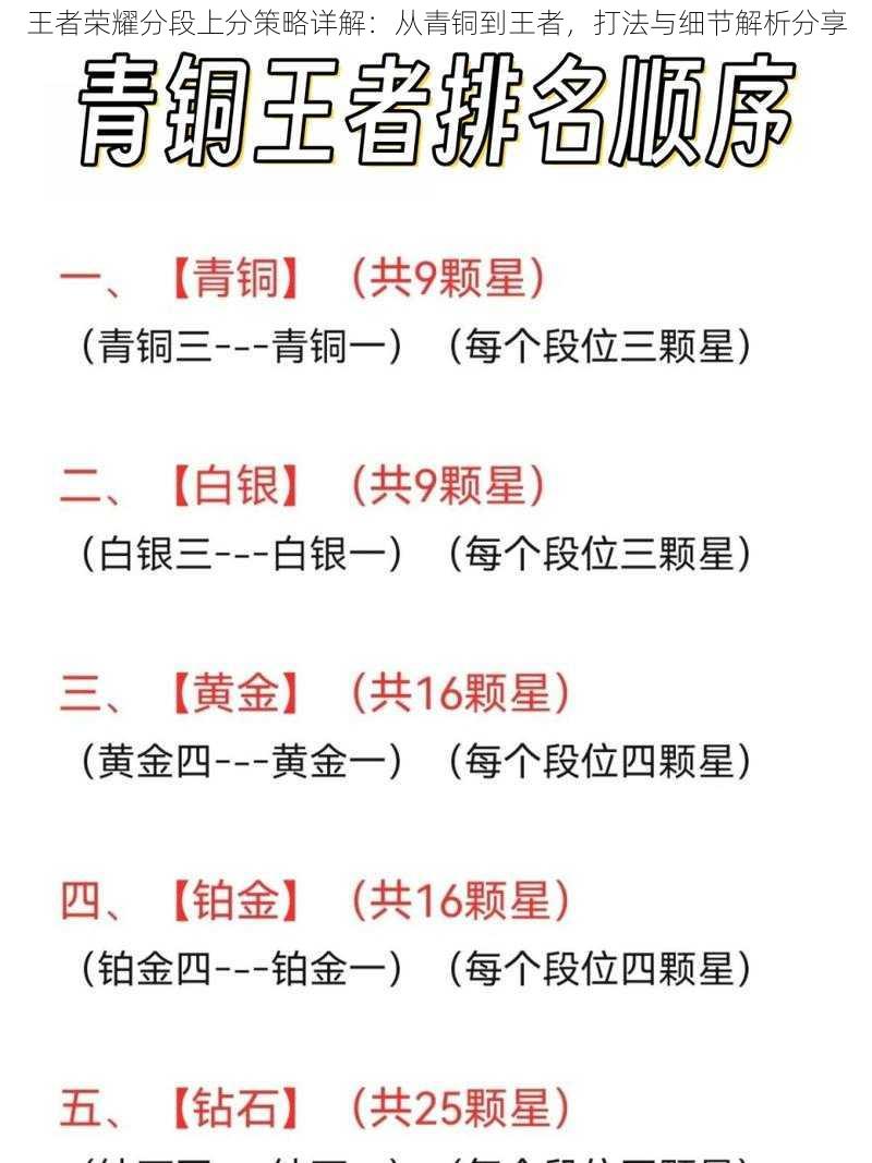 王者荣耀分段上分策略详解：从青铜到王者，打法与细节解析分享