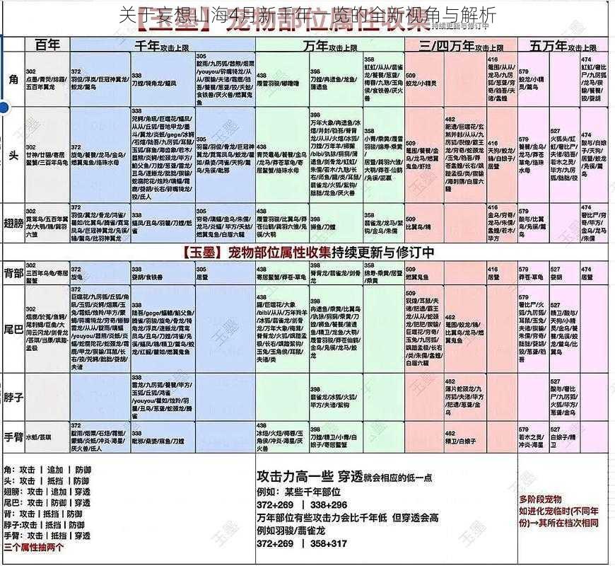 关于妄想山海4月新千年一览的全新视角与解析