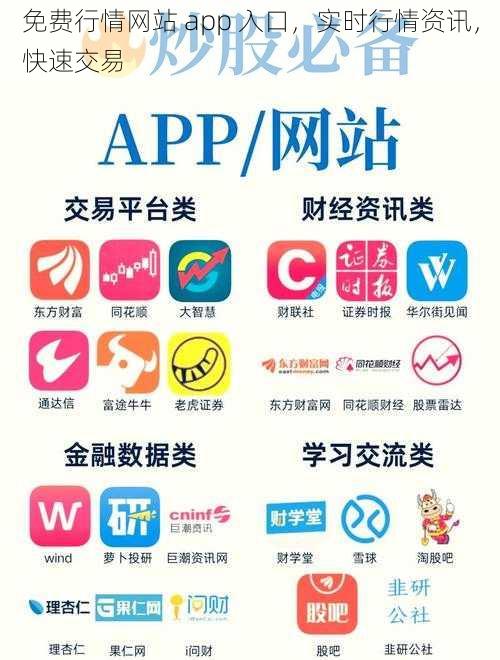 免费行情网站 app 入口，实时行情资讯，快速交易