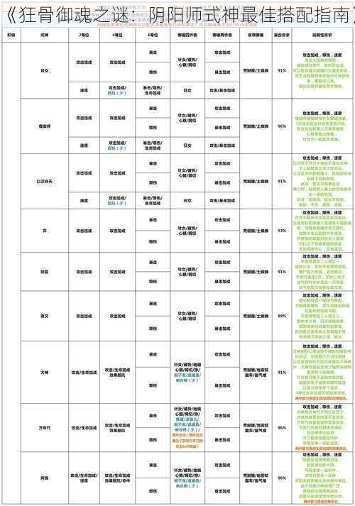 《狂骨御魂之谜：阴阳师式神最佳搭配指南》