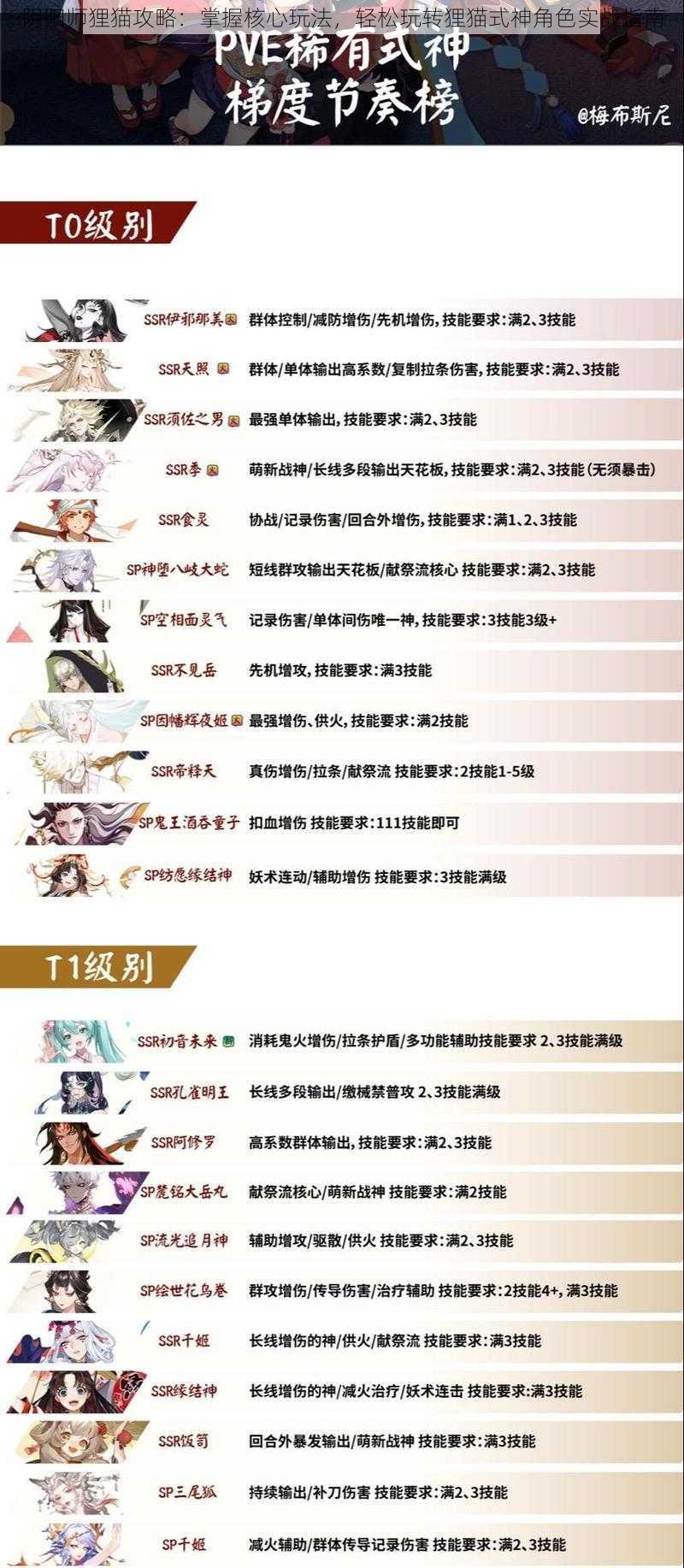 阴阳师狸猫攻略：掌握核心玩法，轻松玩转狸猫式神角色实战指南