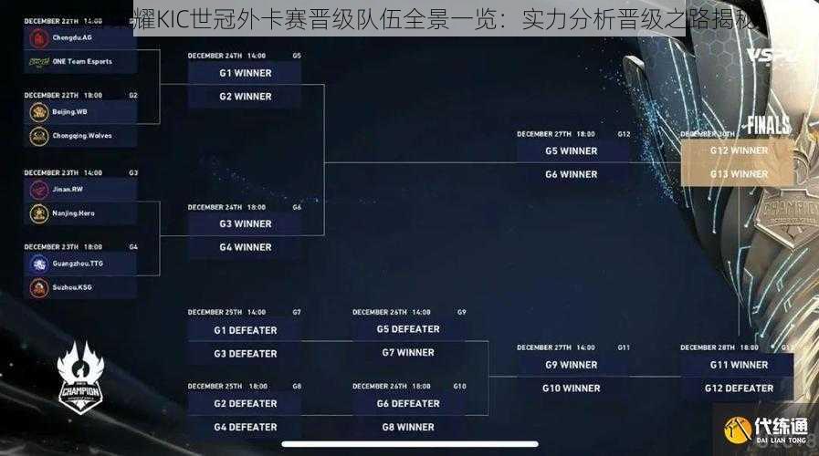 王者荣耀KIC世冠外卡赛晋级队伍全景一览：实力分析晋级之路揭秘