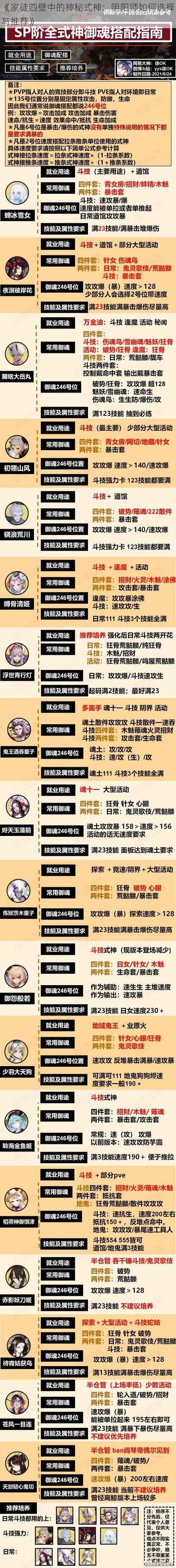 《家徒四壁中的神秘式神：阴阳师如何选择与推荐》