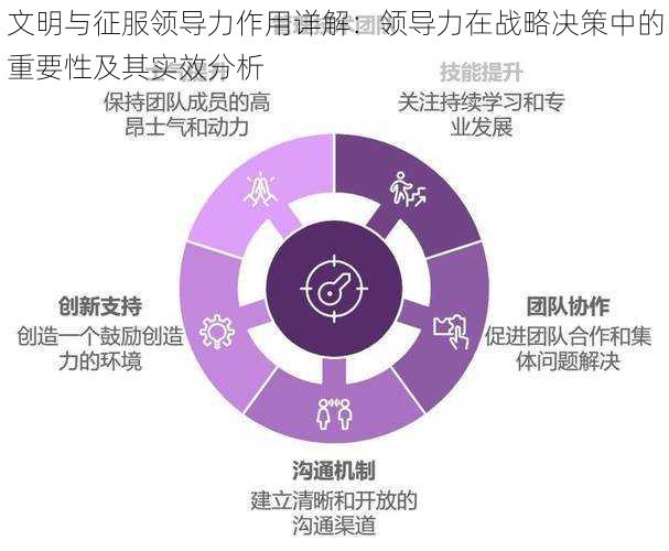 文明与征服领导力作用详解：领导力在战略决策中的重要性及其实效分析