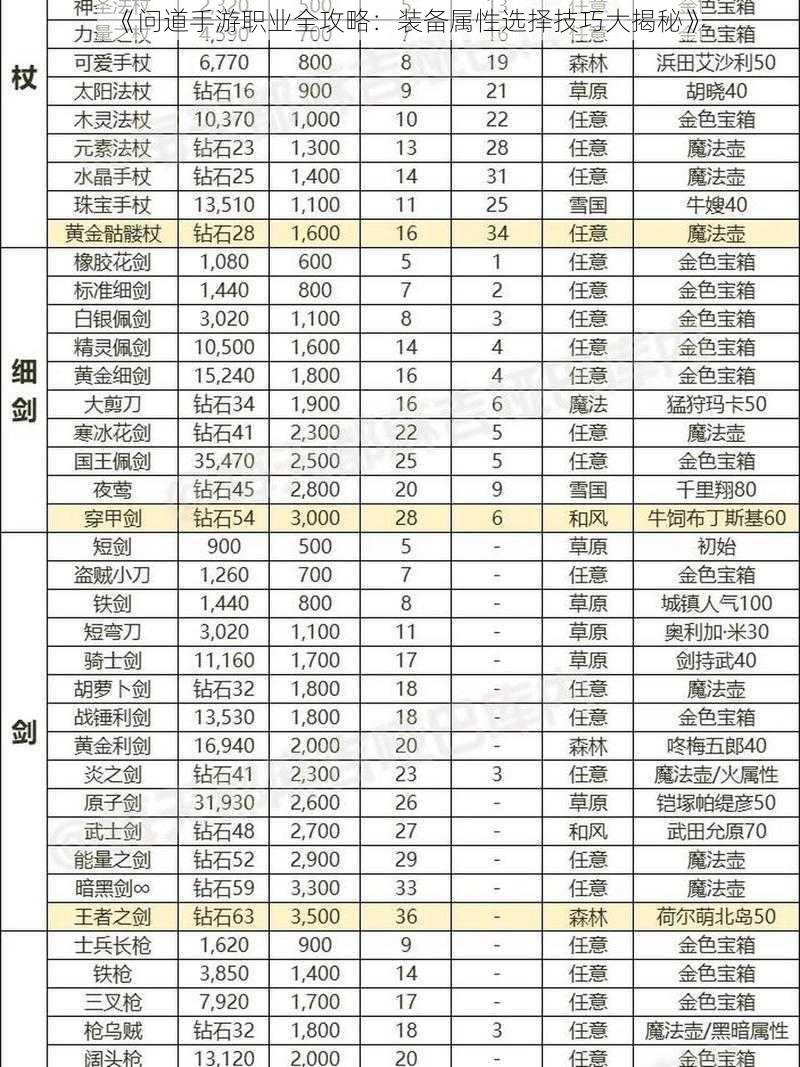 《问道手游职业全攻略：装备属性选择技巧大揭秘》