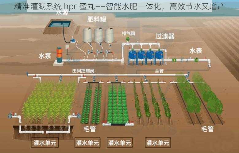 精准灌溉系统 hpc 蜜丸——智能水肥一体化，高效节水又增产