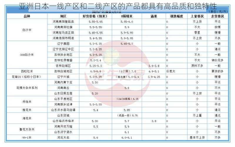 亚洲日本一线产区和二线产区的产品都具有高品质和独特性