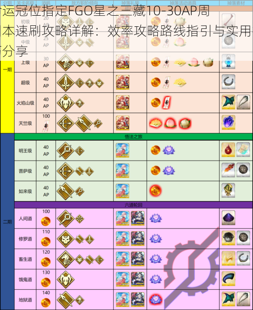 命运冠位指定FGO星之三藏10-30AP周回本速刷攻略详解：效率攻略路线指引与实用技巧分享