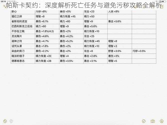 帕斯卡契约：深度解析死亡任务与避免污秽攻略全解析