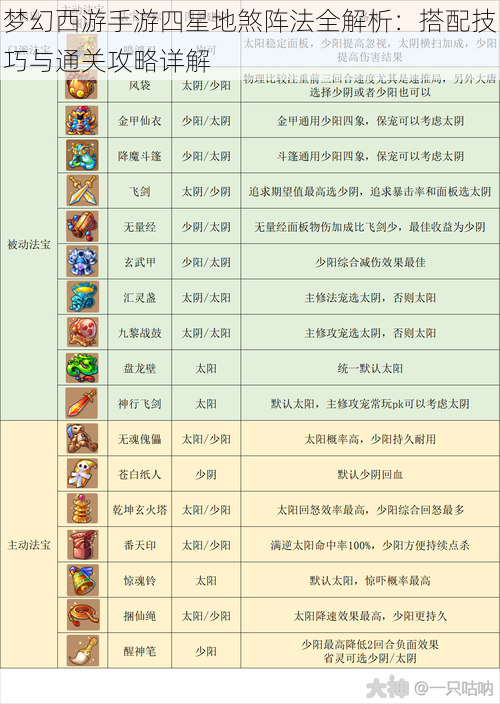 梦幻西游手游四星地煞阵法全解析：搭配技巧与通关攻略详解