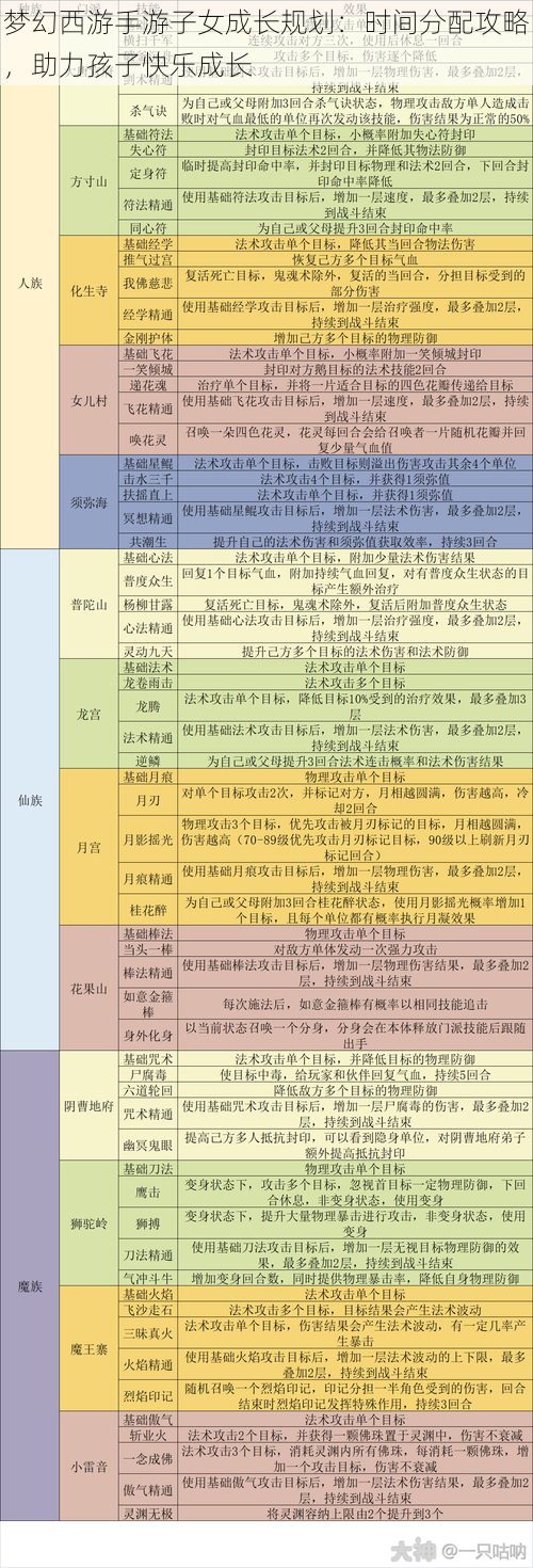 梦幻西游手游子女成长规划：时间分配攻略，助力孩子快乐成长