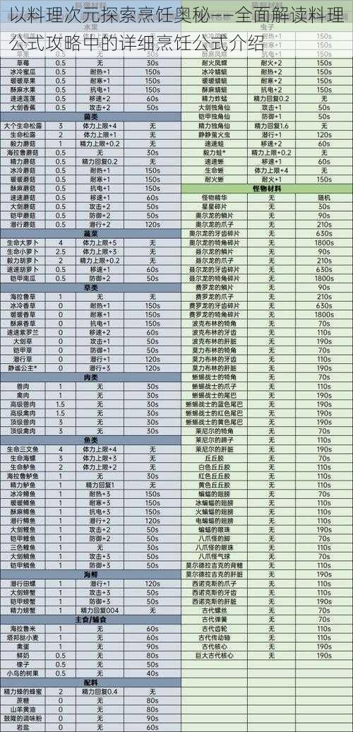 以料理次元探索烹饪奥秘——全面解读料理公式攻略中的详细烹饪公式介绍