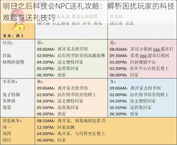 明日之后科技会NPC送礼攻略：解析困扰玩家的科技难题与送礼技巧