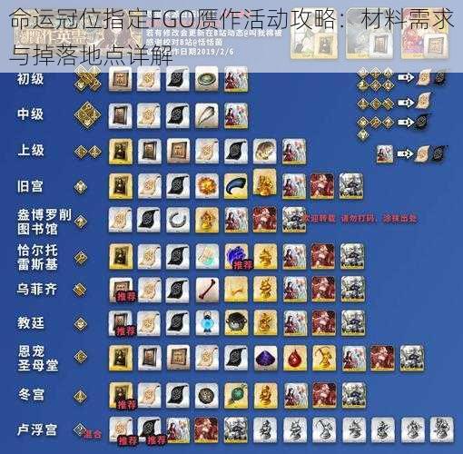 命运冠位指定FGO赝作活动攻略：材料需求与掉落地点详解