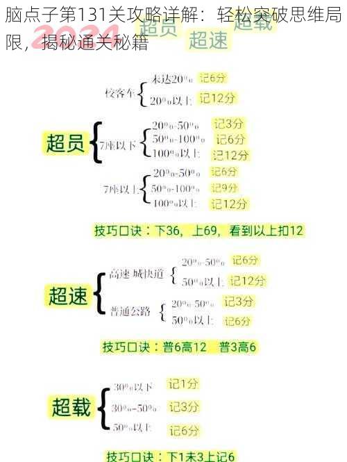 脑点子第131关攻略详解：轻松突破思维局限，揭秘通关秘籍