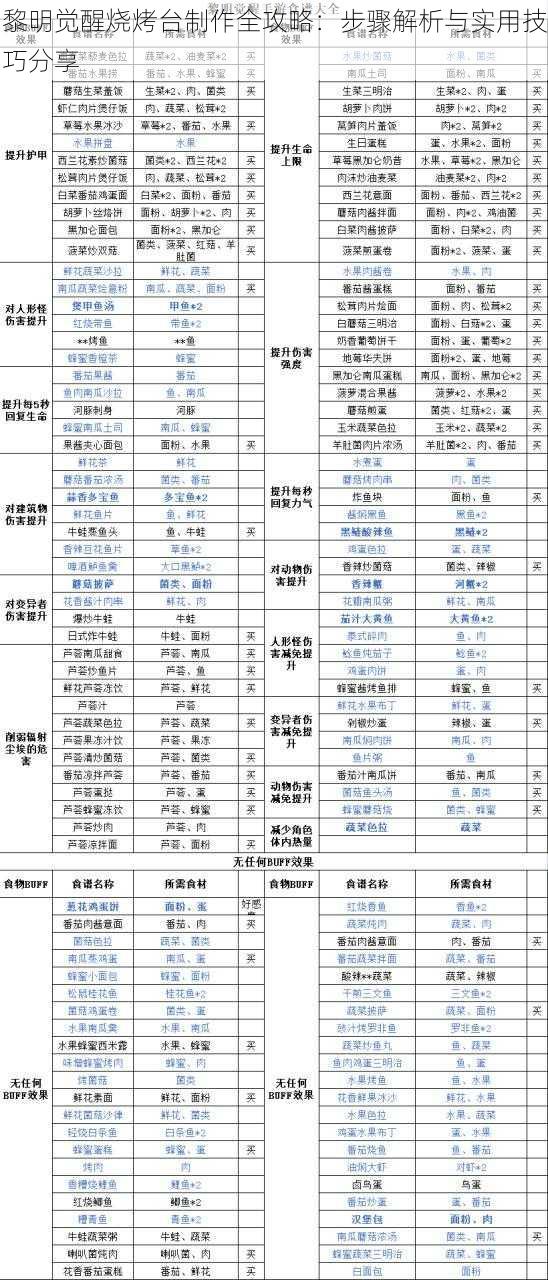 黎明觉醒烧烤台制作全攻略：步骤解析与实用技巧分享