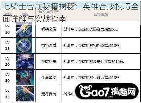 七骑士合成秘籍揭秘：英雄合成技巧全面详解与实战指南