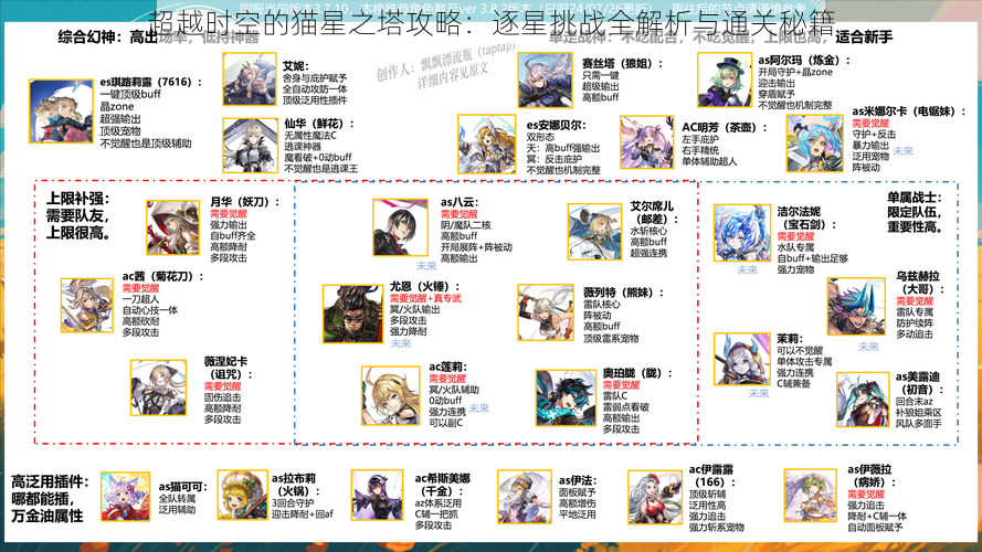 超越时空的猫星之塔攻略：逐星挑战全解析与通关秘籍