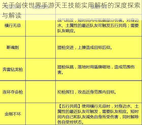 关于剑侠世界手游天王技能实用解析的深度探索与解读