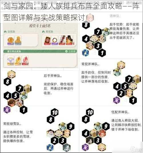 剑与家园：矮人族排兵布阵全面攻略——阵型图详解与实战策略探讨