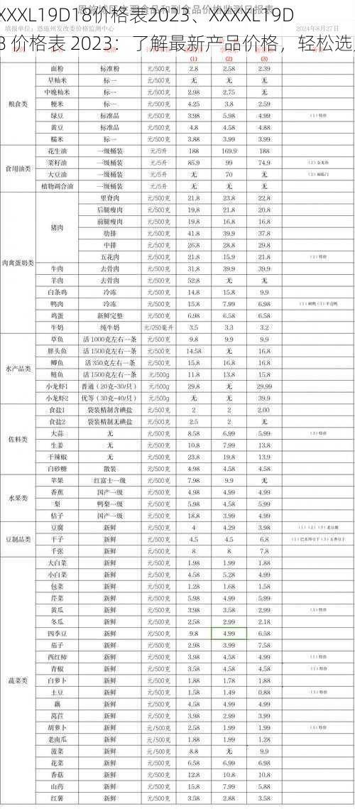 XXXXL19D18价格表2023、XXXXL19D18 价格表 2023：了解最新产品价格，轻松选购