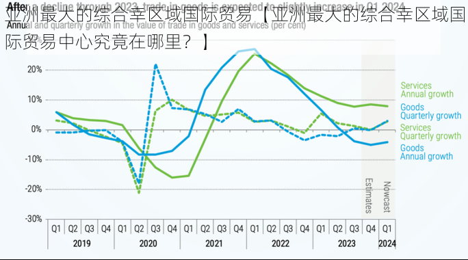 亚洲最大的综合幸区域国际贸易【亚洲最大的综合幸区域国际贸易中心究竟在哪里？】