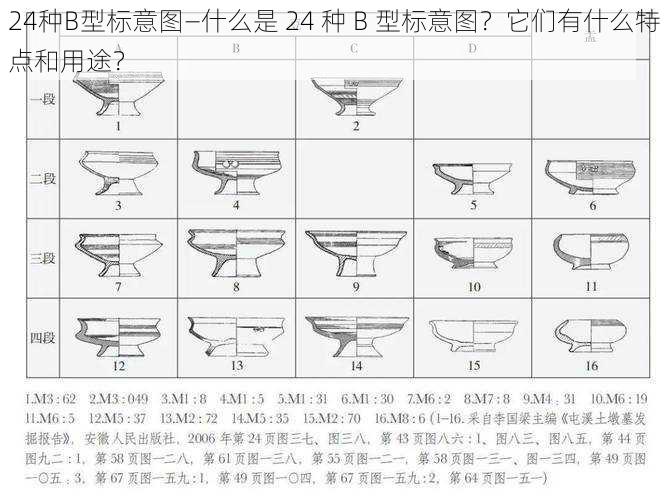 24种B型标意图—什么是 24 种 B 型标意图？它们有什么特点和用途？