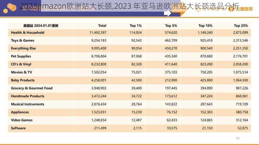 2023amazon欧洲站大长颈,2023 年亚马逊欧洲站大长颈选品分析