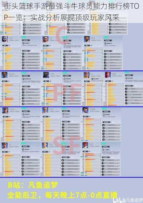 街头篮球手游最强斗牛球员能力排行榜TOP一览：实战分析展现顶级玩家风采