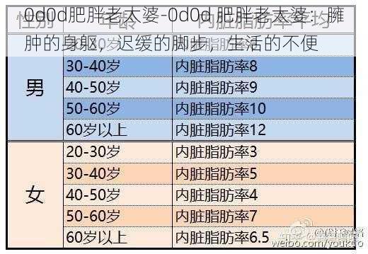 0d0d肥胖老太婆-0d0d 肥胖老太婆：臃肿的身躯，迟缓的脚步，生活的不便