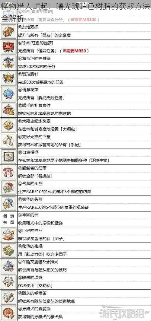 怪物猎人崛起：曙光琥珀色树脂的获取方法全解析