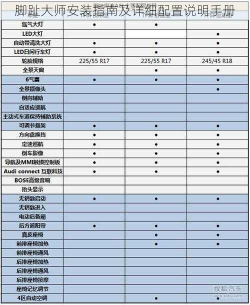 脚趾大师安装指南及详细配置说明手册